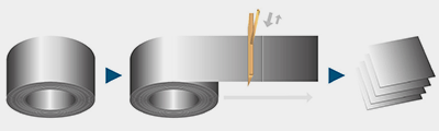 Transversal-Cutting
